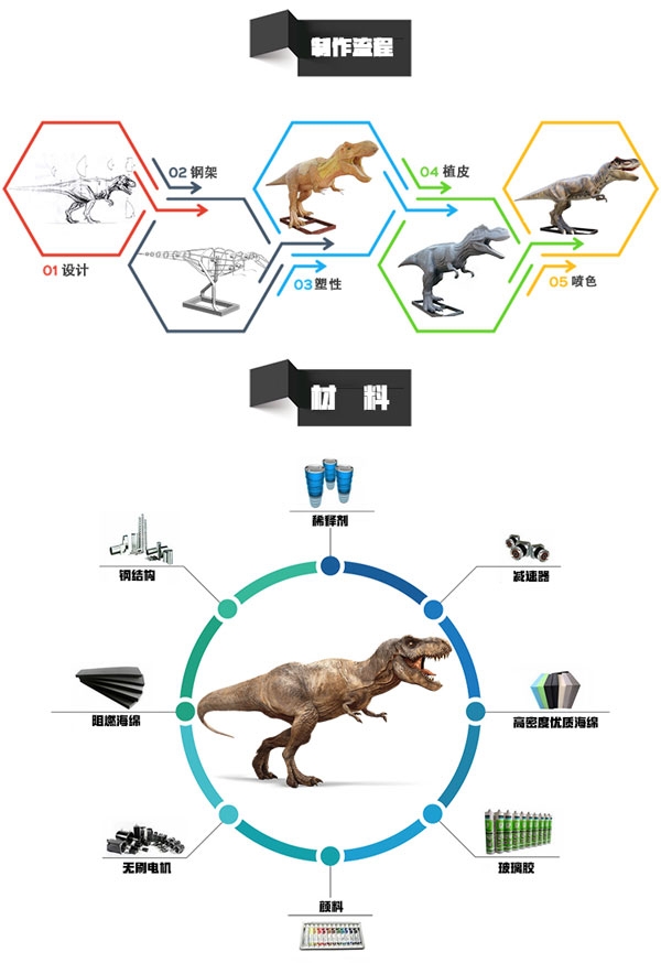 華龍藝術專業制作仿真恐龍流程